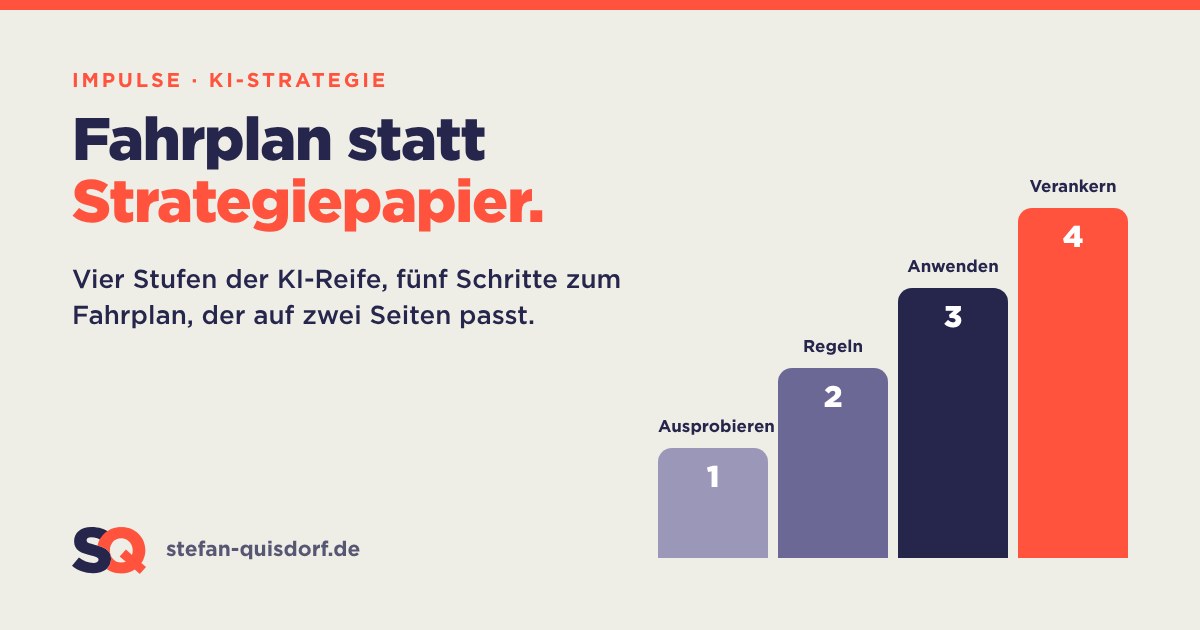 Grafik: vier Stufen der KI-Reife – Ausprobieren, Regeln, Anwenden, Verankern